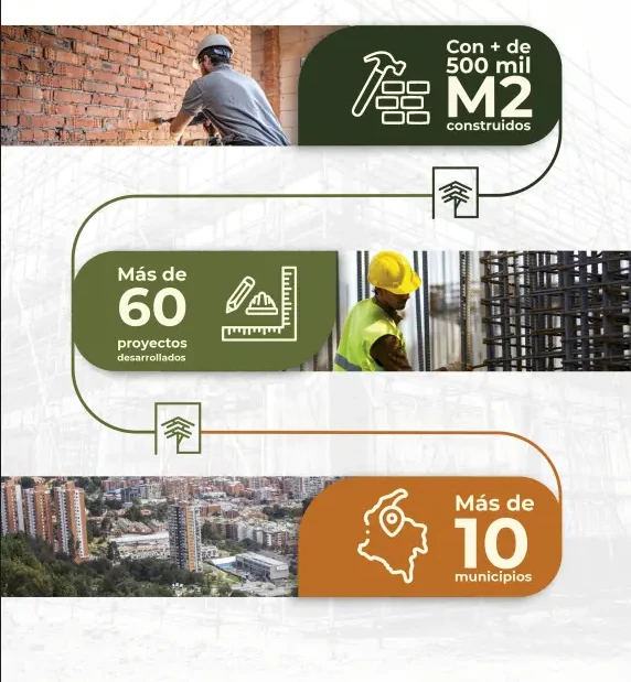 Trayectoria de Cimientos: más de 500 mil m² construidos, más de 60 proyectos desarrollados y presencia en más de 10 municipios